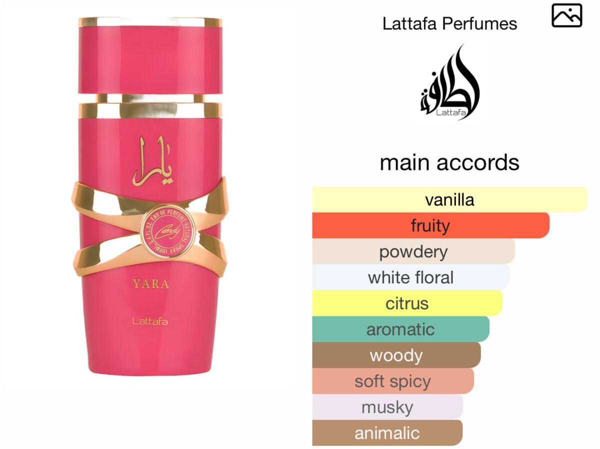 Lattafa Yara Candy Eau de Parfum perfume - Image 2